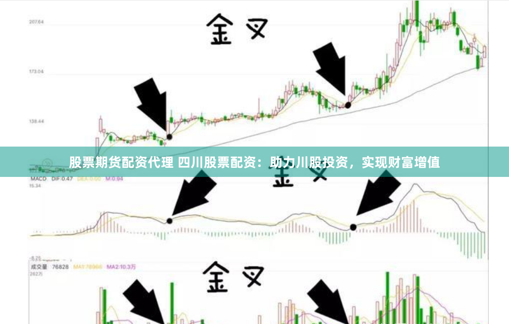 股票期货配资代理 四川股票配资：助力川股投资，实现财富增值