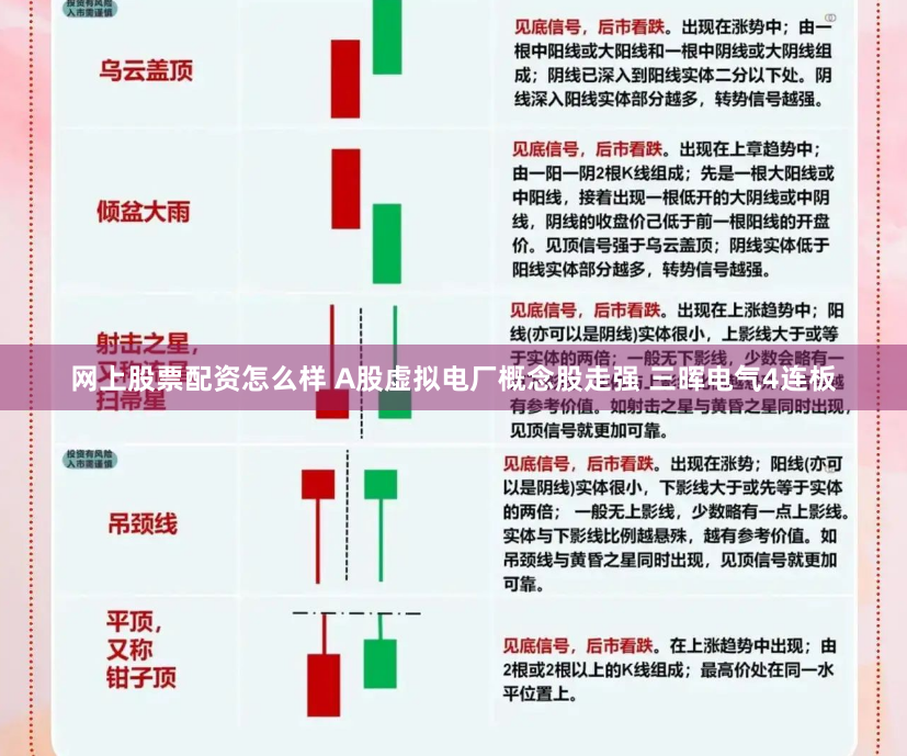 网上股票配资怎么样 A股虚拟电厂概念股走强 三晖电气4连板