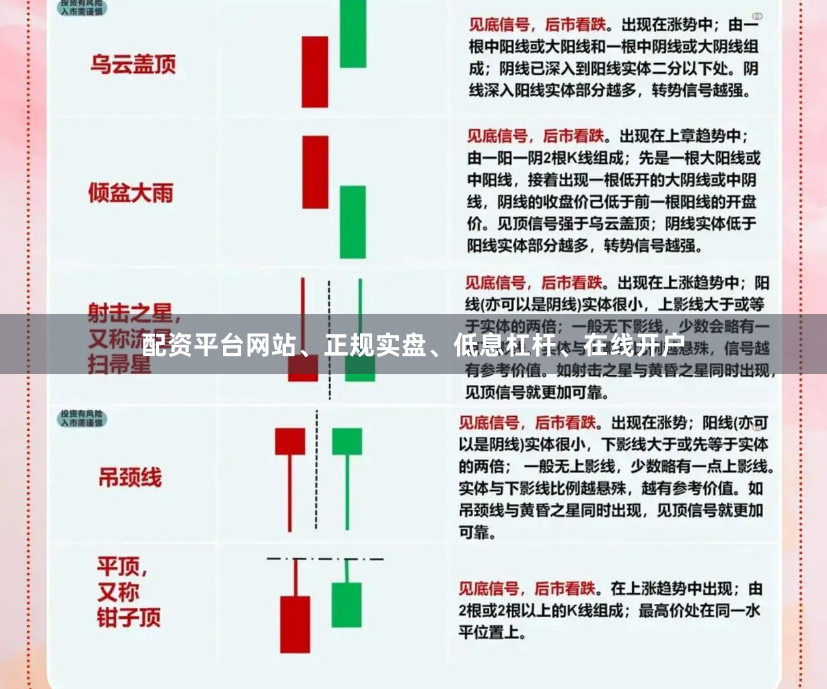配资平台网站、正规实盘、低息杠杆、在线开户