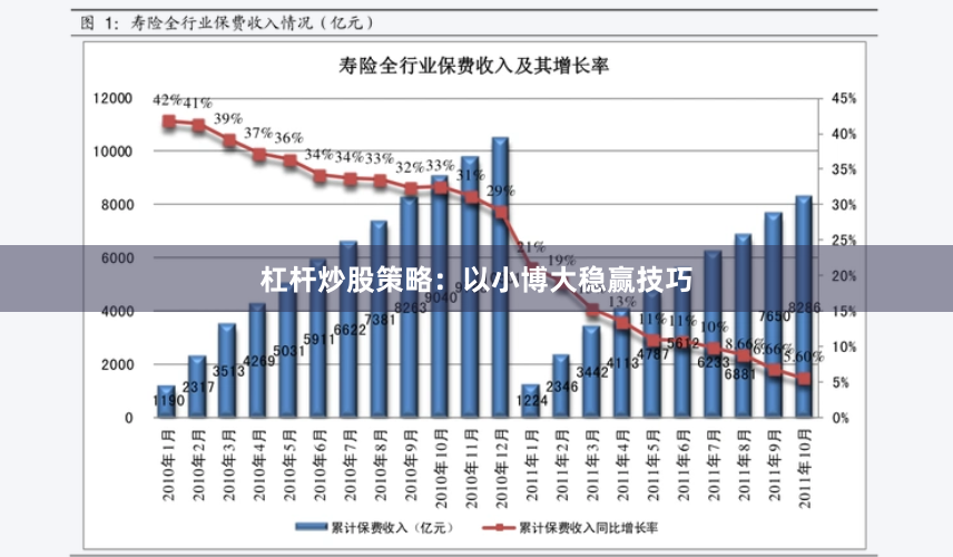 杠杆炒股策略:以小博大稳赢技巧
